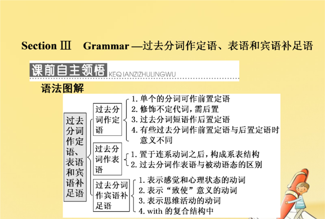 英语中做表语的词性有哪些 具体列举