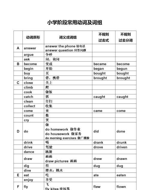 英语动词短语和介词短语的区别