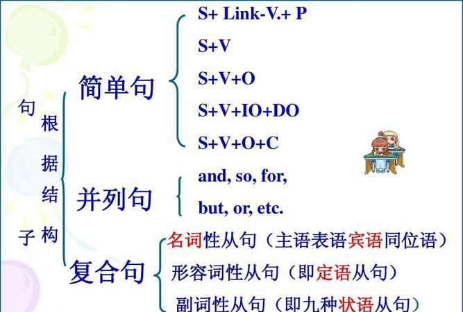 英语常用句型结构大全10种英语常用句型结构