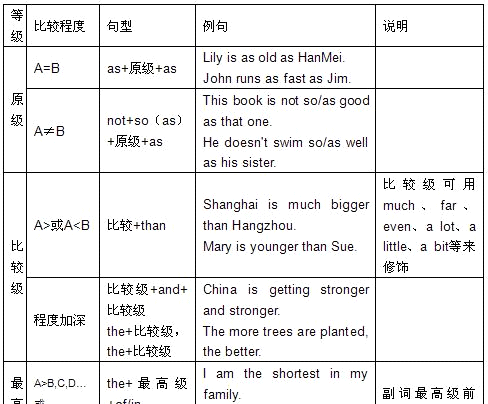 英语中副词的位置在哪里