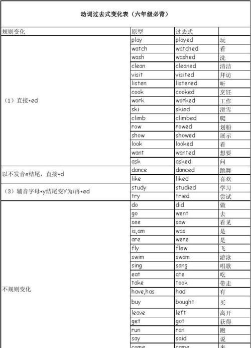 一至六年级所有学过的动词有哪些