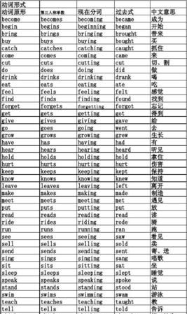 小学一至六年级英语语法