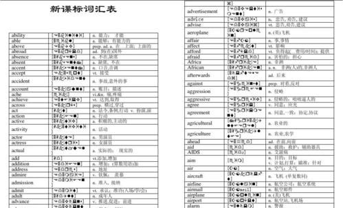 初中英语单词分类归纳表带音标