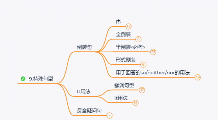 英语过去进行时思维导图,八年级下册