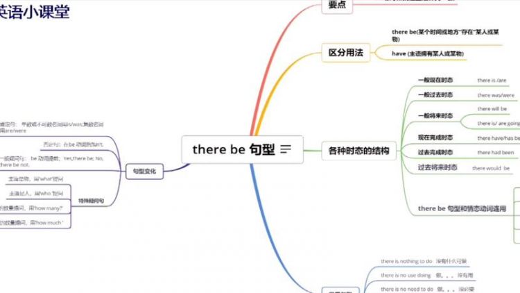 思维导图让你在英语的海洋里畅游世界