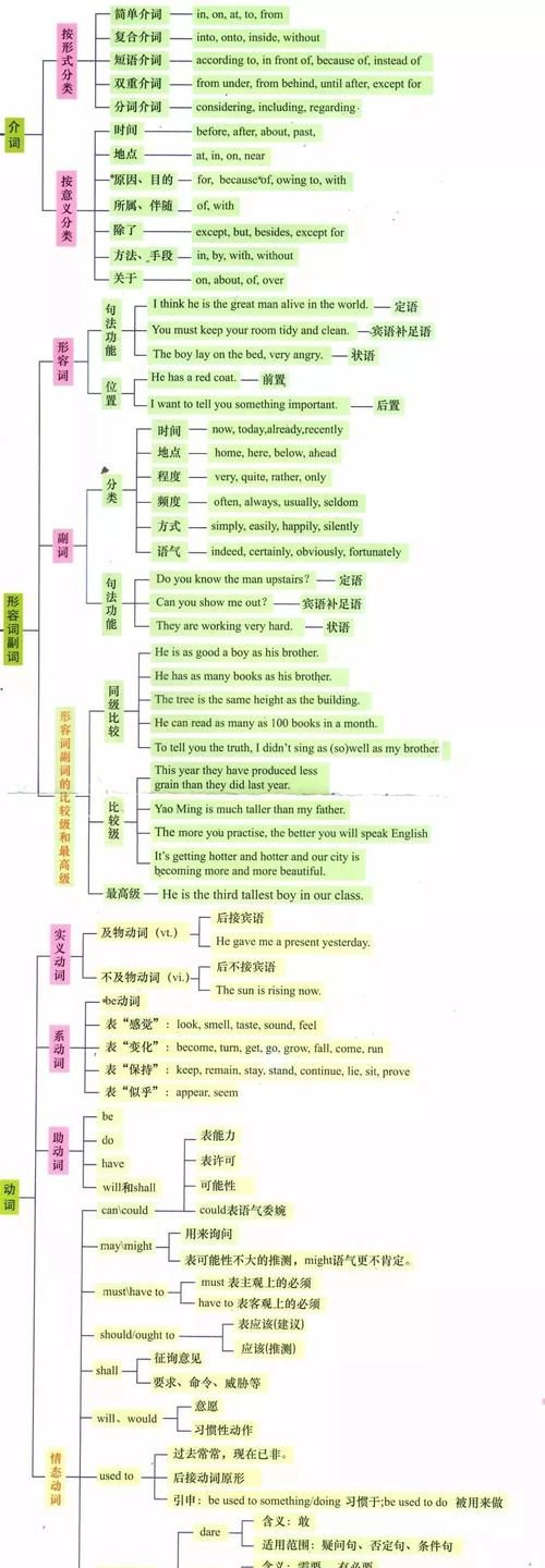 过去完成时主动语态和被动语态思维导图