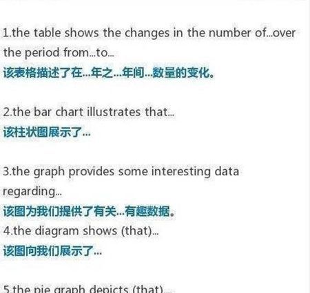 初中英语作文开头结尾万能100句