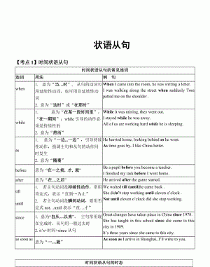 英语中时间地点的先后顺序例句