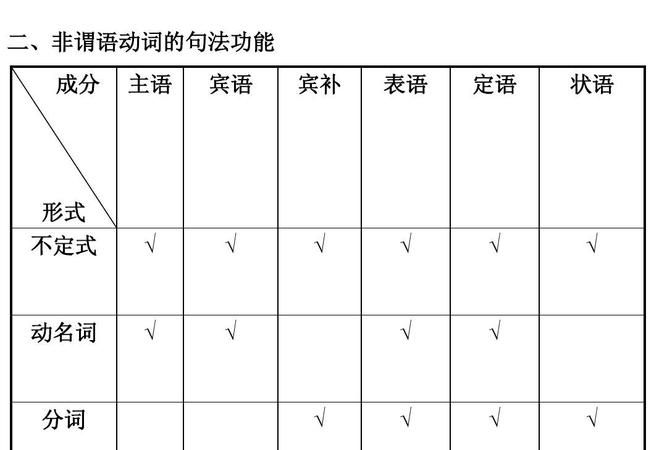 怎么样判断在英语句子中修饰宾语的成分是后置定语还是宾语补足语