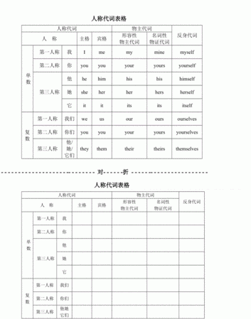 英语中的代词是什么意思和用法