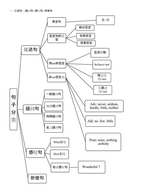 在英语句子中时间和地点的顺序