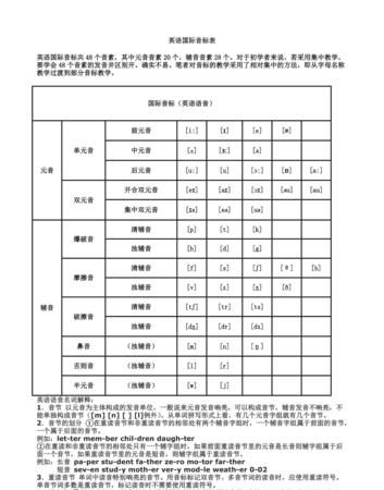 音标的长音和短音都是哪些字母