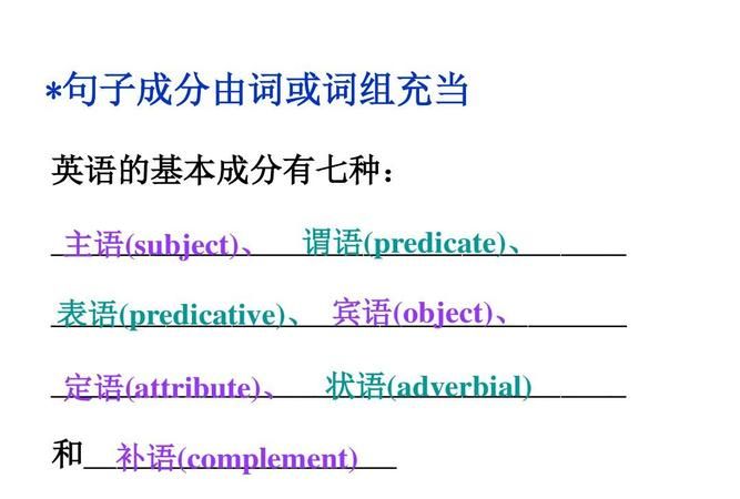 英语句子结构及五种基本句型