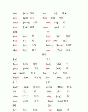 英语单词怎么拼读音标