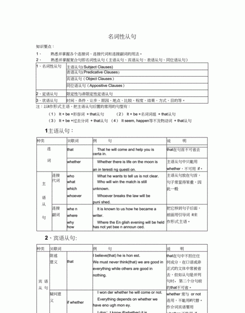 名词性从句语法总结思维导图