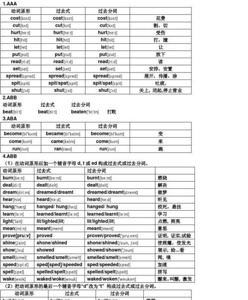 英语动词表500个