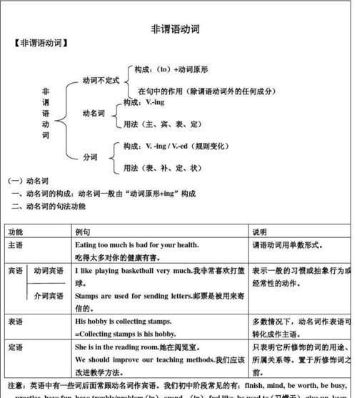 高中英语非谓语知识点总结