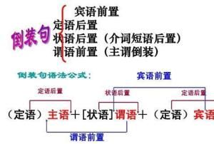 怎样理解谓语前置句子