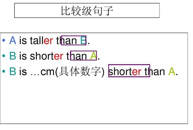 在英语句子中可以放在句首的有词性的句子