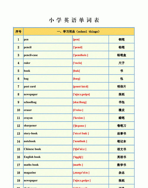 初中英语单词分类带音标