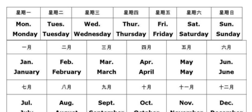 按星期一到星期五的顺序做一张英语时间表怎么做