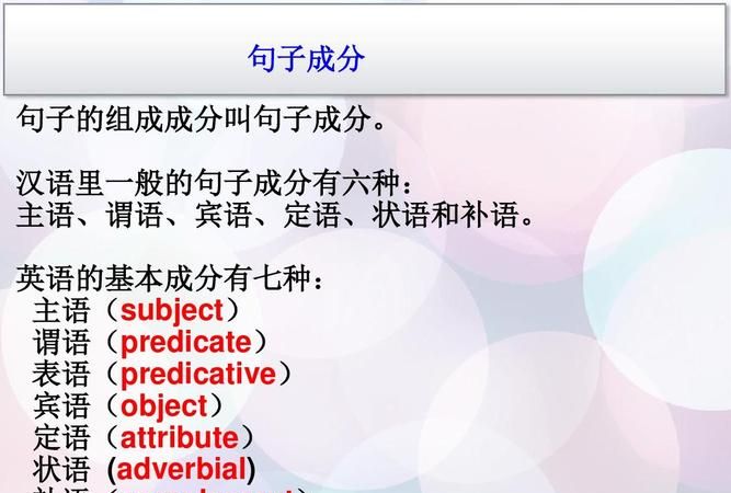 初中英语成分例句分析及详解