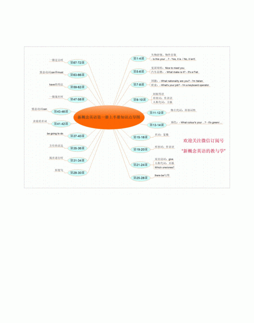 英语中ad代表什么词性定律的概念