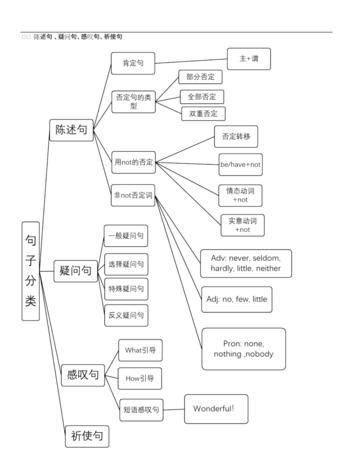 歪歪兔一看就会的思维导图启蒙绘本