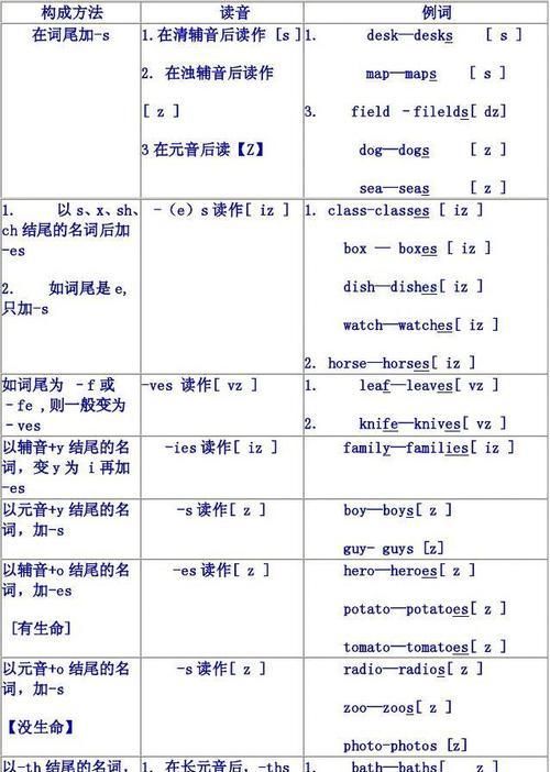 学小学英语语法现在分词的特殊变化有哪些