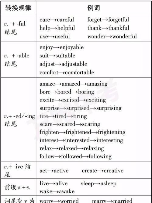 英语八大词性位置口诀谢孟媛