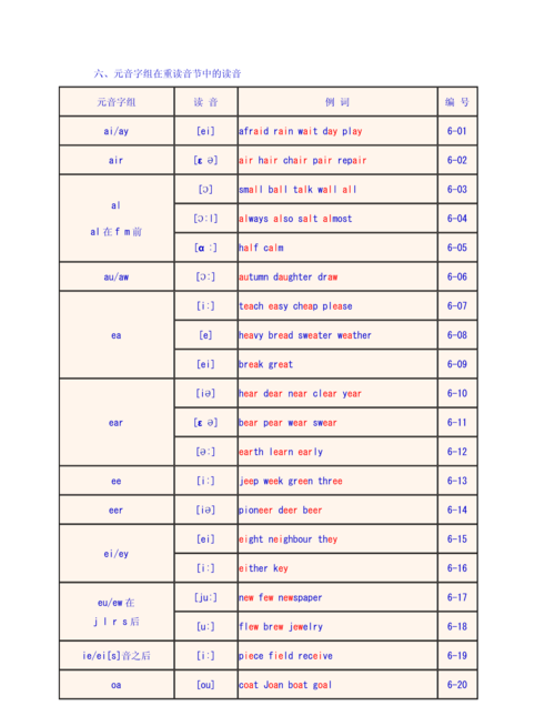 怎么拼读英语单词