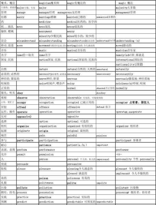 如何根据后缀判断英语单词词性