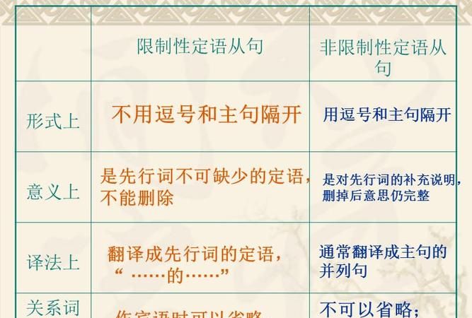 double relative clause 和embedded relative clause是什么意思