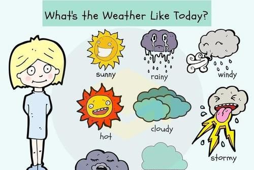 英语中f表示什么天气
