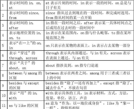 英语介词of的用法总结