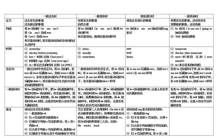 一般现在时顺口溜