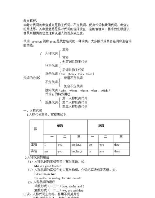 英语中的代词的定义,分类及用法