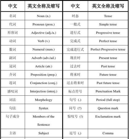 英语中名词表示种类的方法有那些