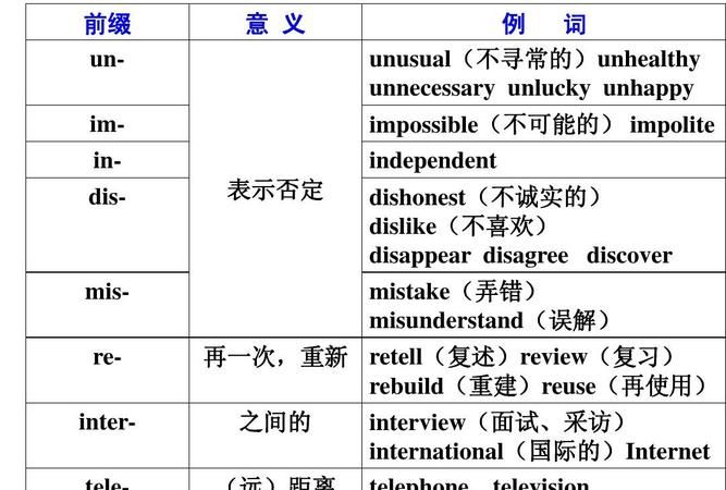 英语构词法的类型及举例