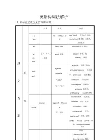 英语共有哪几种构词法类型