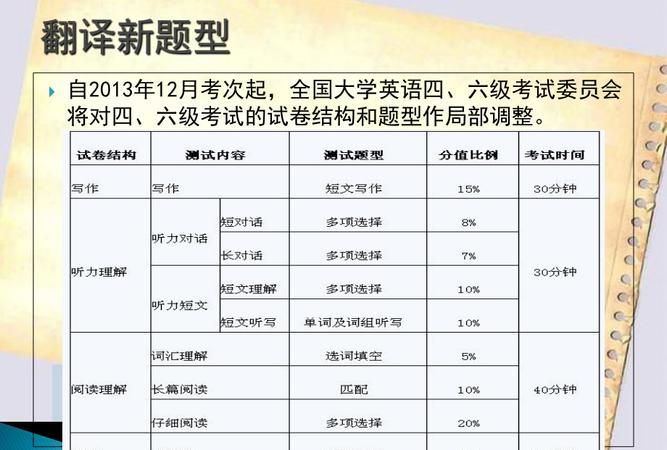 英语四级翻译常见词汇与句型