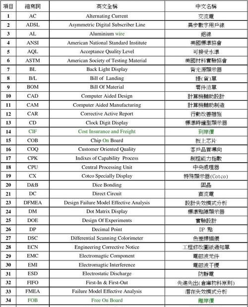 电子厂电容电阻英文简称是什么