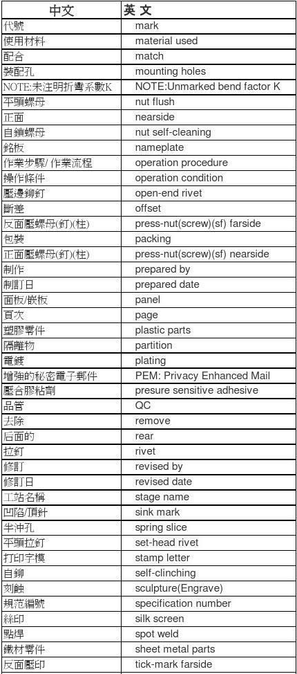 电子厂电容电阻英文简称是什么