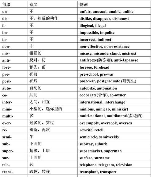 不太常见的英语单词