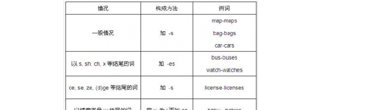 同一单词 如果既是名词 又是动词 放到句子中 我要用名词词性 需要改成非谓形式