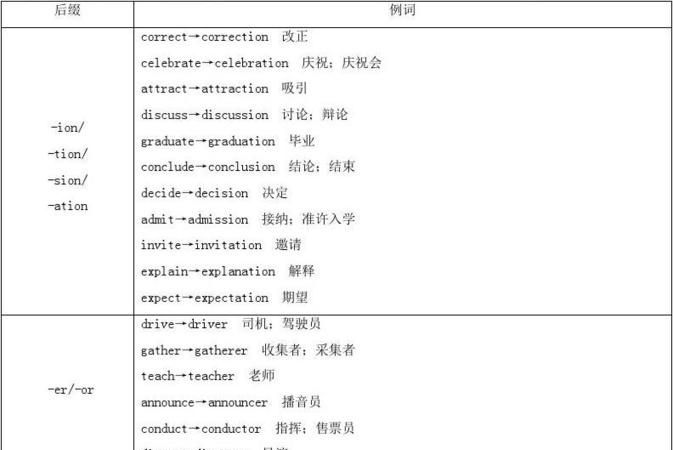 英语中名词和动词同行的有哪些单词