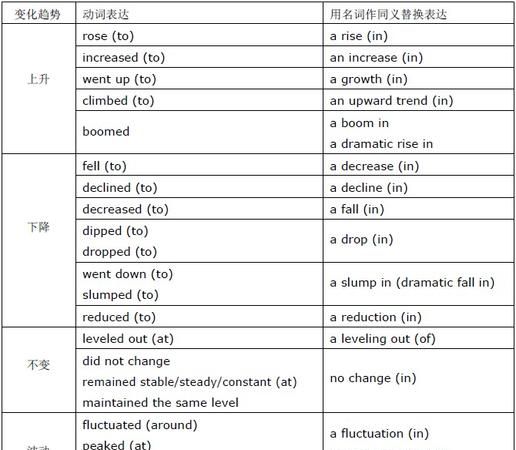 英语里面有顿号吗?