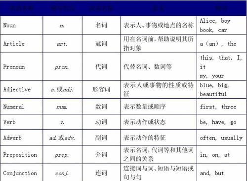 英语动词后面可以带两个名词吗