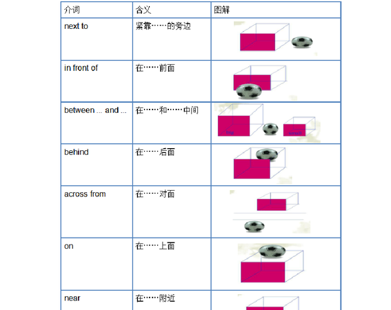 英语中常见的介词有哪些?