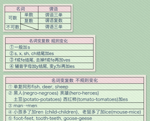 英语名词单数变复数规则表格